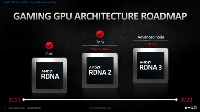 AMD RDNA 3 - flagowa karta graficzna Radeon z rdzeniem NAVI 31 może zaoferować 3x wyższą wydajność od Radeona RX 6900 XT [2]