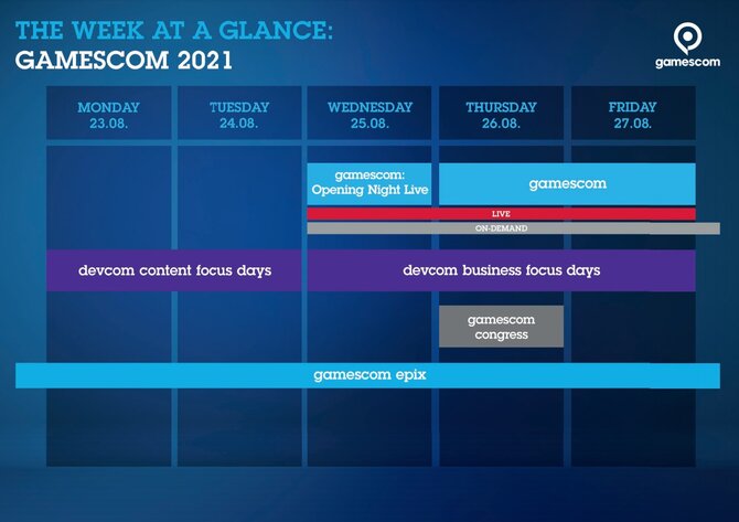 Gamescom 2021 jednak tylko w formie wirtualnej, choć planowano już konferencje na żywo. Oto szczegóły wydarzenia [nc1]