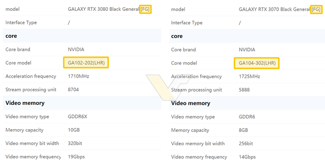 GALAX prezentuje układy GeForce RTX 3080 i RTX 3070 z serii LHR, które mają wolniej wydobywać Ethereum [1]