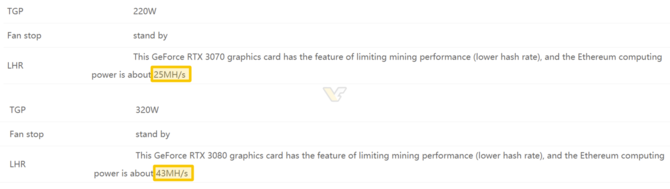 GALAX prezentuje układy GeForce RTX 3080 i RTX 3070 z serii LHR, które mają wolniej wydobywać Ethereum [2]