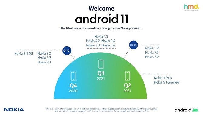 Android 11 na smartfonach Nokia: Terminarz aktualizacji pokazuje opóźnienia, które nie są powodowane opieszałością producenta [2]