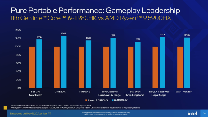 Intel Tiger Lake-H - oficjalna prezentacja procesorów Willow Cove dla laptopów. W zestawie 10 nm SuperFin oraz PCIe 4.0 [13]