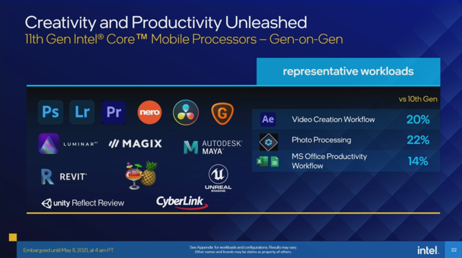 Intel Tiger Lake-H - oficjalna prezentacja procesorów Willow Cove dla laptopów. W zestawie 10 nm SuperFin oraz PCIe 4.0 [16]