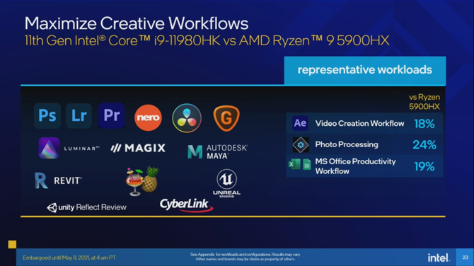 Intel Tiger Lake-H - oficjalna prezentacja procesorów Willow Cove dla laptopów. W zestawie 10 nm SuperFin oraz PCIe 4.0 [17]