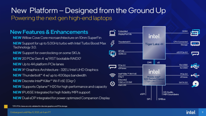 Intel Tiger Lake-H - oficjalna prezentacja procesorów Willow Cove dla laptopów. W zestawie 10 nm SuperFin oraz PCIe 4.0 [5]