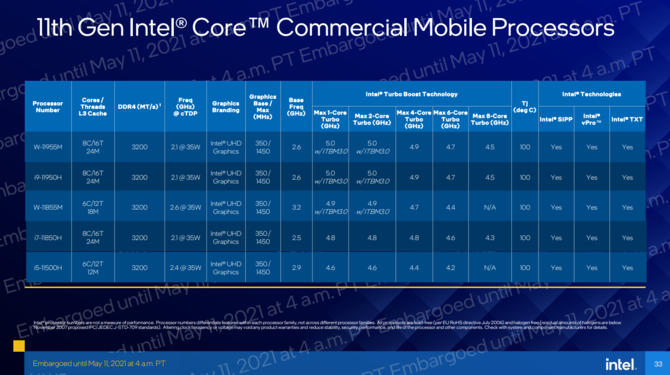 Intel Tiger Lake-H - oficjalna prezentacja procesorów Willow Cove dla laptopów. W zestawie 10 nm SuperFin oraz PCIe 4.0 [24]
