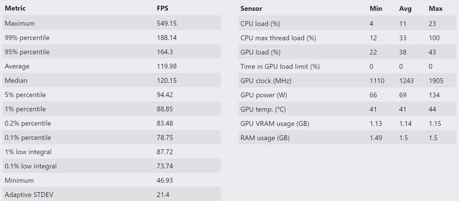 Intel Alder Lake-S - nowe procesory Golden Cove i Gracemont razem z pamięciami DDR5 są już testowane w grze DOTA 2 [4]