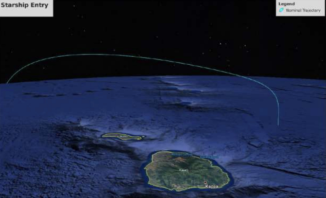 SpaceX planuje pierwszy orbitalny lot statku Starship z Teksasu na Hawaje. Firma złożyła stosowny wniosek do FCC [3]