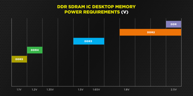 Corsair zapowiada pamięci RAM DDR5-6400 MHz i wskazuje zalety nowych modułów dla platformy Intel Alder Lake-S [4]