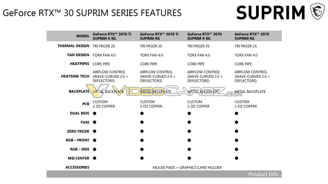 MSI GeForce RTX 3080 Ti SUPRIM oraz MSI GeForce RTX 3070 Ti SUPRIM - producent potwierdza niereferencyjne układy Ampere [4]