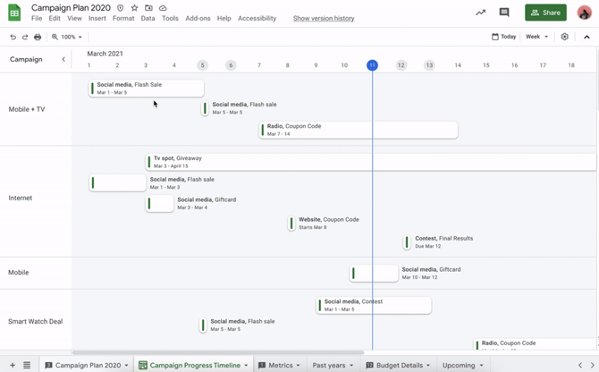 Smart Canvas w Google Workspace. Aktualizacja narzędzi dla pracowników zdalnych na miarę naszych czasów [3]