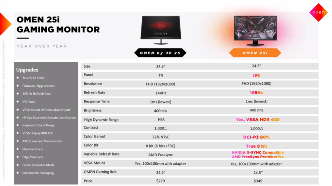 HP OMEN 25i - Nowy monitor IPS dla graczy. G-Sync, odświeżanie 165 Hz i filtr poprawiający grafikę starszych gier [11]