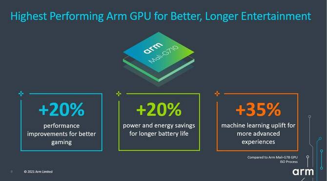 ARM Cortex-X2, ARM-Mali G710, G610, G510 i G310 - nowe mobilne rdzenie CPU oraz układy GPU nie tylko dla smartfonów [3]