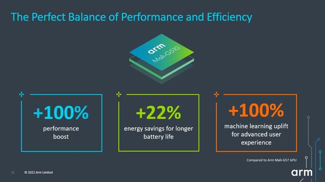 ARM Cortex-X2, ARM-Mali G710, G610, G510 i G310 - nowe mobilne rdzenie CPU oraz układy GPU nie tylko dla smartfonów [5]