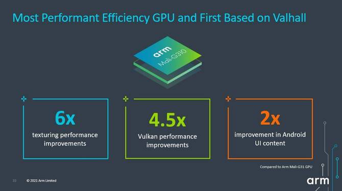 ARM Cortex-X2, ARM-Mali G710, G610, G510 i G310 - nowe mobilne rdzenie CPU oraz układy GPU nie tylko dla smartfonów [6]