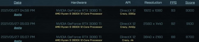 NVIDIA GeForce RTX 3080 Ti - znamy już pełną specyfikację karty graficznej. Wyciekły też wyniki z Ashes of the Singularity [3]
