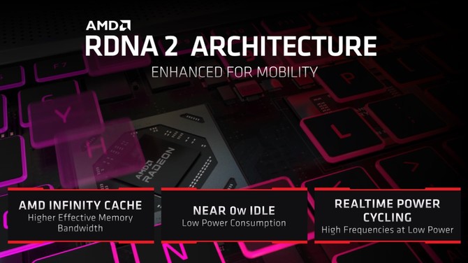 AMD Radeon RX 6800M, RX 6700M, RX 6600M - zapowiedź kart RDNA 2 dla laptopów. Konkurencja dla układów NVIDIA Ampere [3]