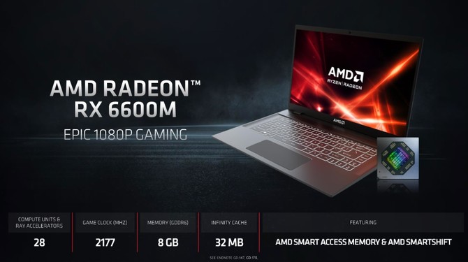 AMD Radeon RX 6800M, RX 6700M, RX 6600M - zapowiedź kart RDNA 2 dla laptopów. Konkurencja dla układów NVIDIA Ampere [11]