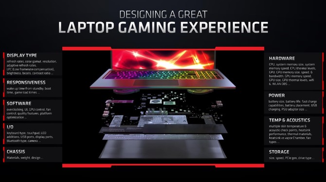 AMD Radeon RX 6800M, RX 6700M, RX 6600M - zapowiedź kart RDNA 2 dla laptopów. Konkurencja dla układów NVIDIA Ampere [16]