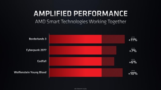 AMD Radeon RX 6800M, RX 6700M, RX 6600M - zapowiedź kart RDNA 2 dla laptopów. Konkurencja dla układów NVIDIA Ampere [19]