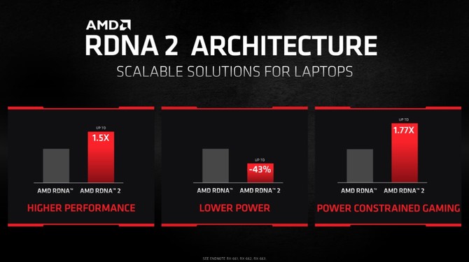 AMD Radeon RX 6800M, RX 6700M, RX 6600M - zapowiedź kart RDNA 2 dla laptopów. Konkurencja dla układów NVIDIA Ampere [4]