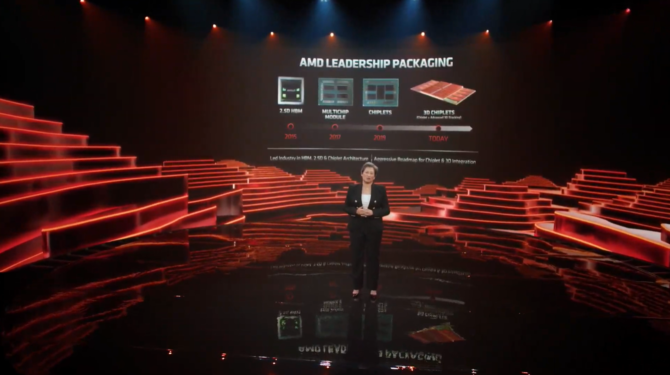 AMD 3D Chiplet - zaawansowana technologia łącząca chiplety ze stosami 3D ma przynieść dalszy wzrost wydajności w grach [2]