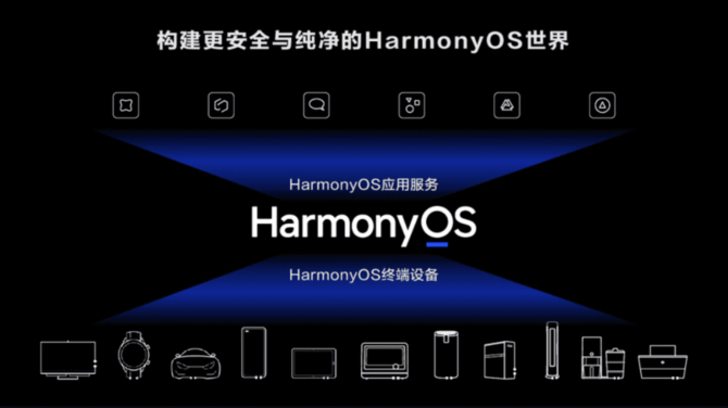 HarmonyOS - Oficjalna prezentacja systemu Huawei. Hasło przewodnie: wszystko jest inteligentne i połączone [1]