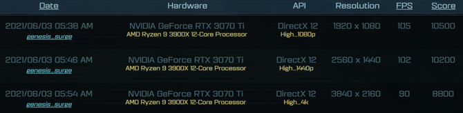 NVIDIA GeForce RTX 3070 Ti - testy w Ashes of the Singularity zapowiadają 10% wyższą wydajność od GeForce RTX 3070 [3]