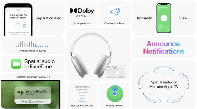 Apple WWDC21: Sprawdzamy nowości w iOS 15, iPadOS 15, watchOS 8 oraz macOS 12 Monterey [4]