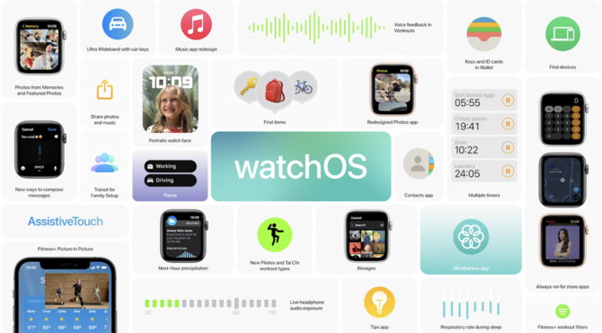 Apple WWDC21: Sprawdzamy nowości w iOS 15, iPadOS 15, watchOS 8 oraz macOS 12 Monterey [6]