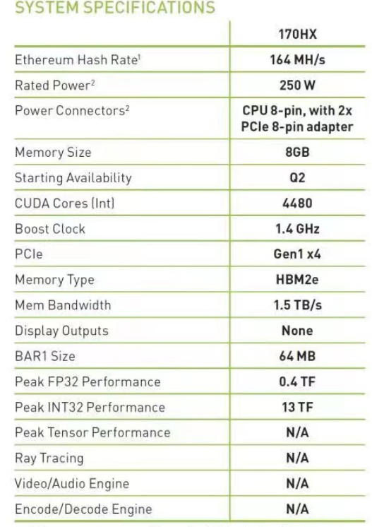 NVIDIA CMP 170HX - poznaliśmy pierwsze konkrety dotyczące wydajnego układu, służącego do kopania Ethereum [2]