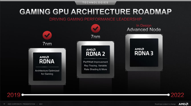 Procesory AMD Ryzen 7000 i karty graficzne Radeon RX 7000 mogą zadebiutować w czwartym kwartale 2022 roku [1]