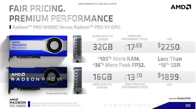 AMD Radeon Pro W6800, Radeon Pro W6600, Radeon Pro W6600M - nowe układy RDNA 2 z myślą o stacjach roboczych [5]