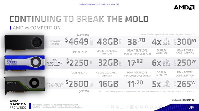 AMD Radeon Pro W6800, Radeon Pro W6600, Radeon Pro W6600M - nowe układy RDNA 2 z myślą o stacjach roboczych [6]
