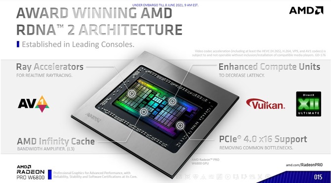 AMD Radeon Pro W6800, Radeon Pro W6600, Radeon Pro W6600M - nowe układy RDNA 2 z myślą o stacjach roboczych [7]
