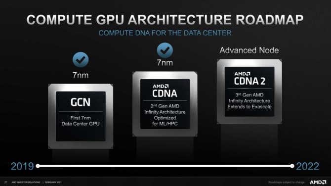 AMD Instinct MI200 - producent potwierdza, że akcelerator CDNA 2 wykorzysta budowę MCM z dwoma blokami obliczeniowymi [3]