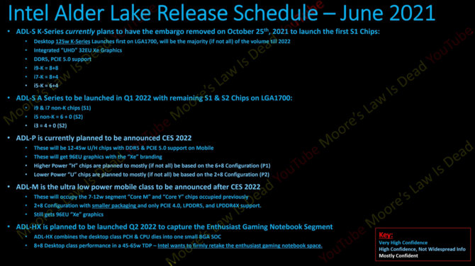 Intel Alder Lake oraz Raptor Lake - nowe doniesienia dotyczące specyfikacji i wydajności nadchodzących procesorów [3]