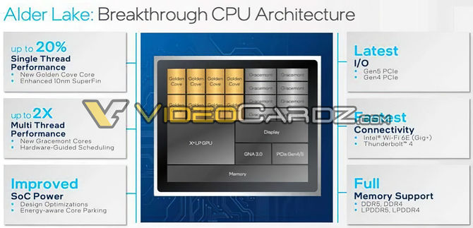 Intel Alder Lake oraz Raptor Lake - nowe doniesienia dotyczące specyfikacji i wydajności nadchodzących procesorów [5]