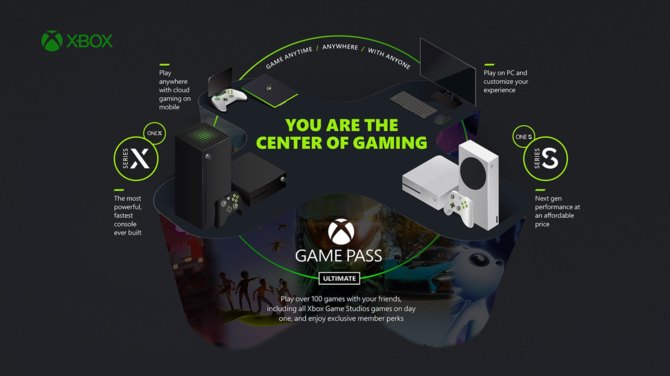 Xbox Game Pass wraz z xCloud niebawem także na telewizorach. Microsoft nawiązał współpracę w kilkoma producentami TV [3]