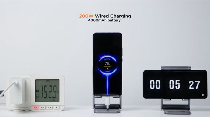 Xiaomi: Ładowarka HyperCharge 200 W pozwoli zachować 80% pojemności akumulatora smartfona po 800 cyklach ładowania [1]