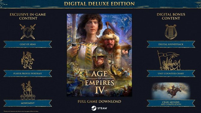 Age of Empires 4 z datą premiery – w nową odsłonę kultowej strategii zagramy w październiku. Jest nowy trailer [2]