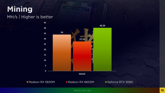 AMD Radeon RX 6600M vs NVIDIA GeForce RTX 3060 Laptop GPU - pierwsze testy wydajności układu NAVI 23 w laptopie [8]