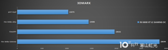 Sapphire Radeon RX 6900 XT LC z rdzeniem Navi 21 XTXH przetestowany. Pod względem wydajności walczy z RTX 3090 HOF  [7]