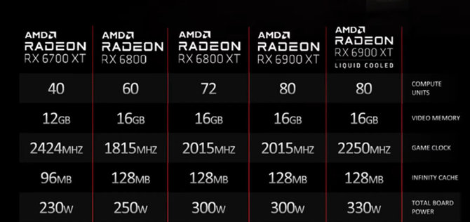 AMD Radeon RX 6900 XT Liquid Edition - cichy debiut najwydajniejszej karty graficznej opartej na architekturze RDNA 2 [1]