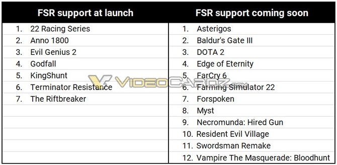 AMD FidelityFX Super Resolution - lista pierwszych gier oraz studiów wspierających technikę rekonstrukcji obrazu [2]