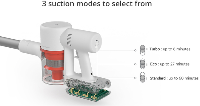 Xiaomi Mi Vacuum Cleaner G9 – pionowy odkurzacz z opcją ładowania dwóch baterii w najniższej cenie oraz z gratisem [8]