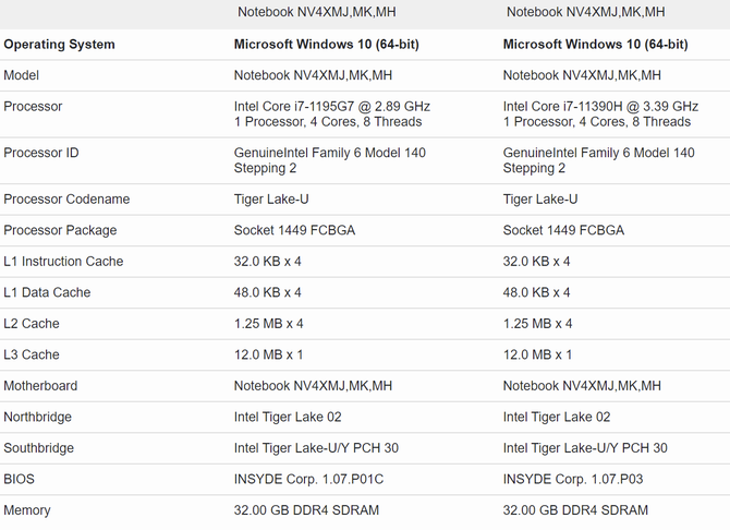 Intel Core i7-11390H - pierwsze testy wydajności procesora Tiger Lake-H35 wykazują osiągi równe Core i7-1195G7 [2]