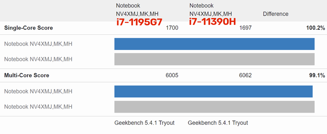 Intel Core i7-11390H - pierwsze testy wydajności procesora Tiger Lake-H35 wykazują osiągi równe Core i7-1195G7 [3]