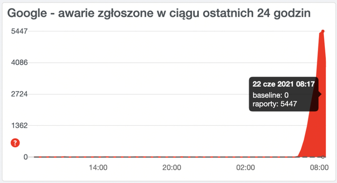 Awaria aplikacji Google na smartfonach z Androidem. Winna jest najnowsza aktualizacja usługi [3]