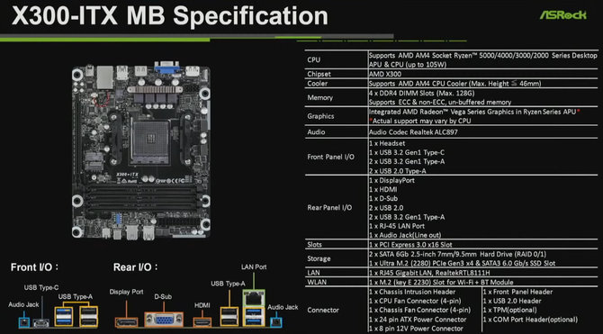 ASRock DeskMini MAX – projekt 9-litrowej obudowy dedykowanej procesorom AMD Ryzen  na sockecie AM4 [5]